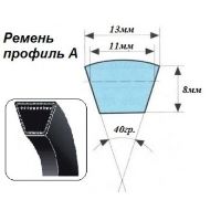 Ремни клиновые марки А