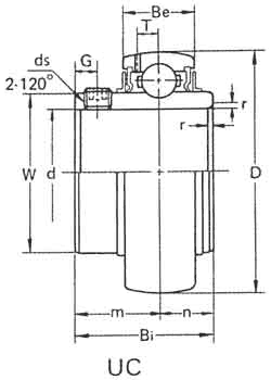 Подшипники корпусные UC