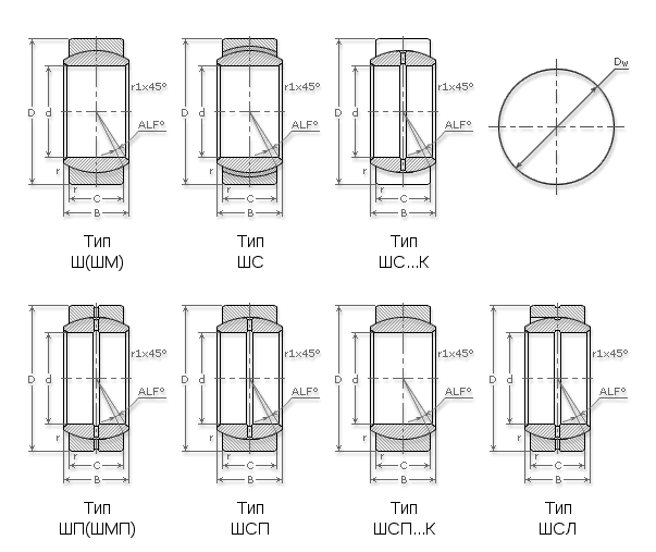подшипники шарнирные подшипники шарнирные