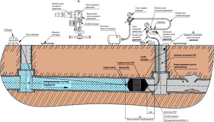 Схема установки ПЗУ в канализационных сетях
